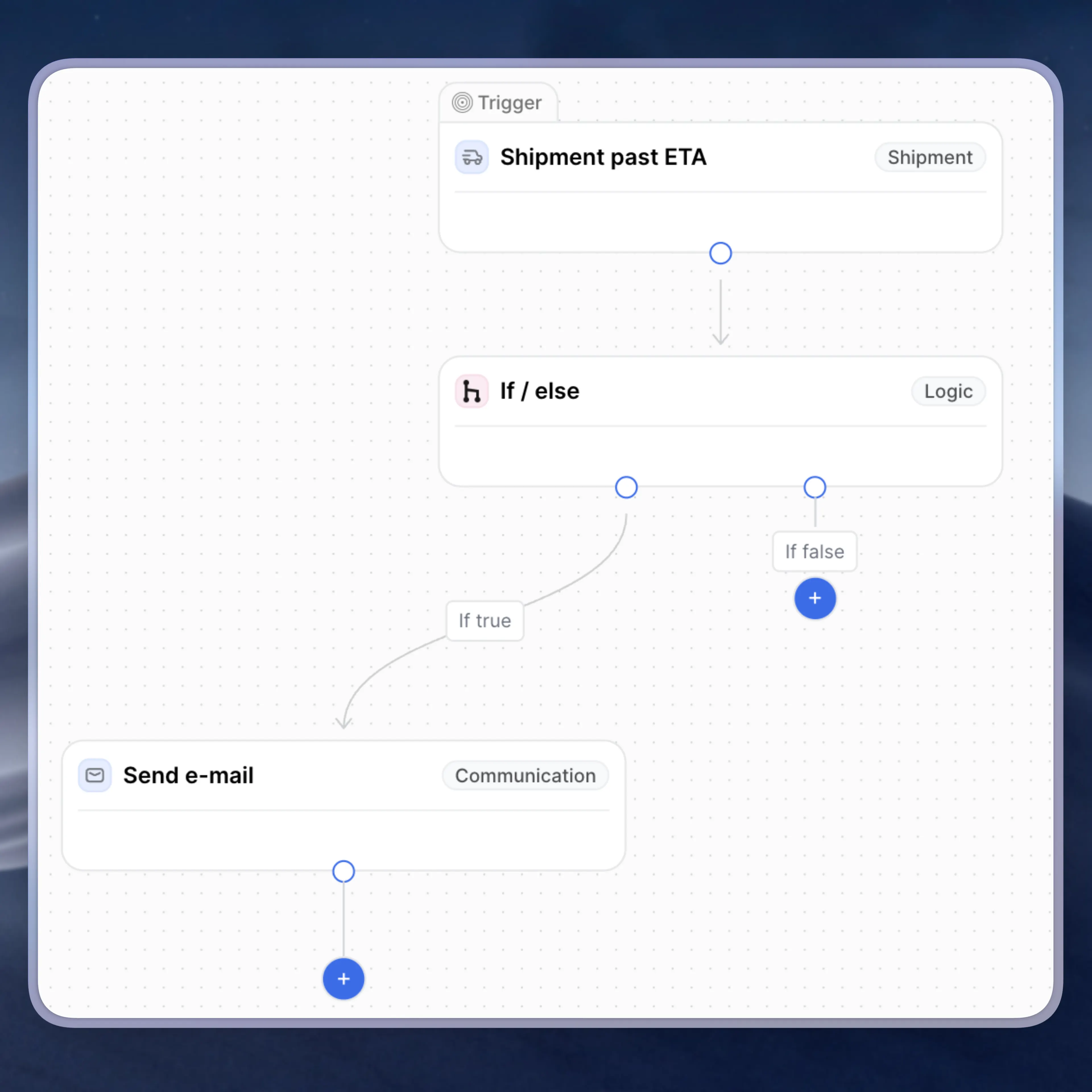 Automated workflow builder triggering a customer email when a shipment is past its estimated time of arrival.
