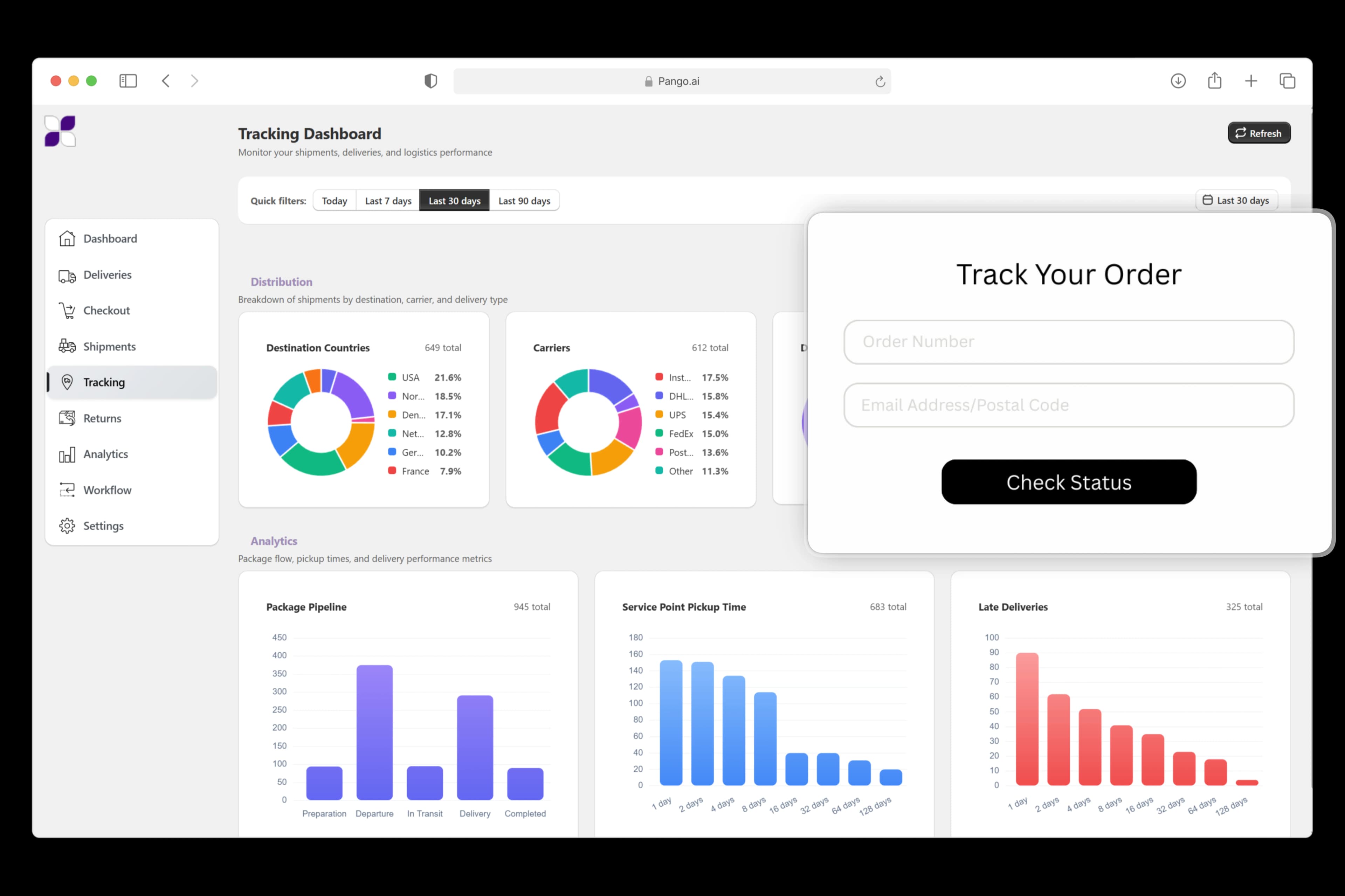 Pango's order tracking dashboard displaying real-time shipment analytics, carrier distribution, and delivery performance.